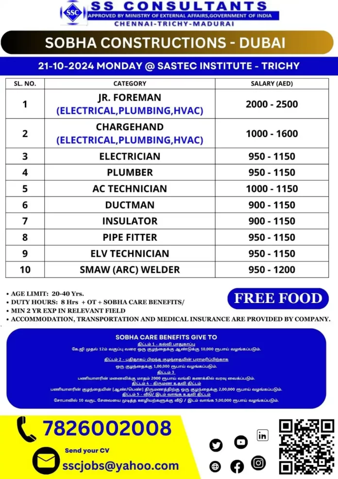 Sobha Constructions Dubai Jobs
