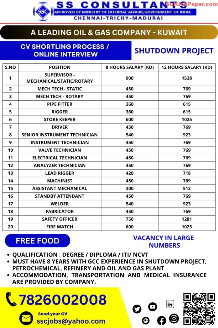 Shutdown Project in Kuwait