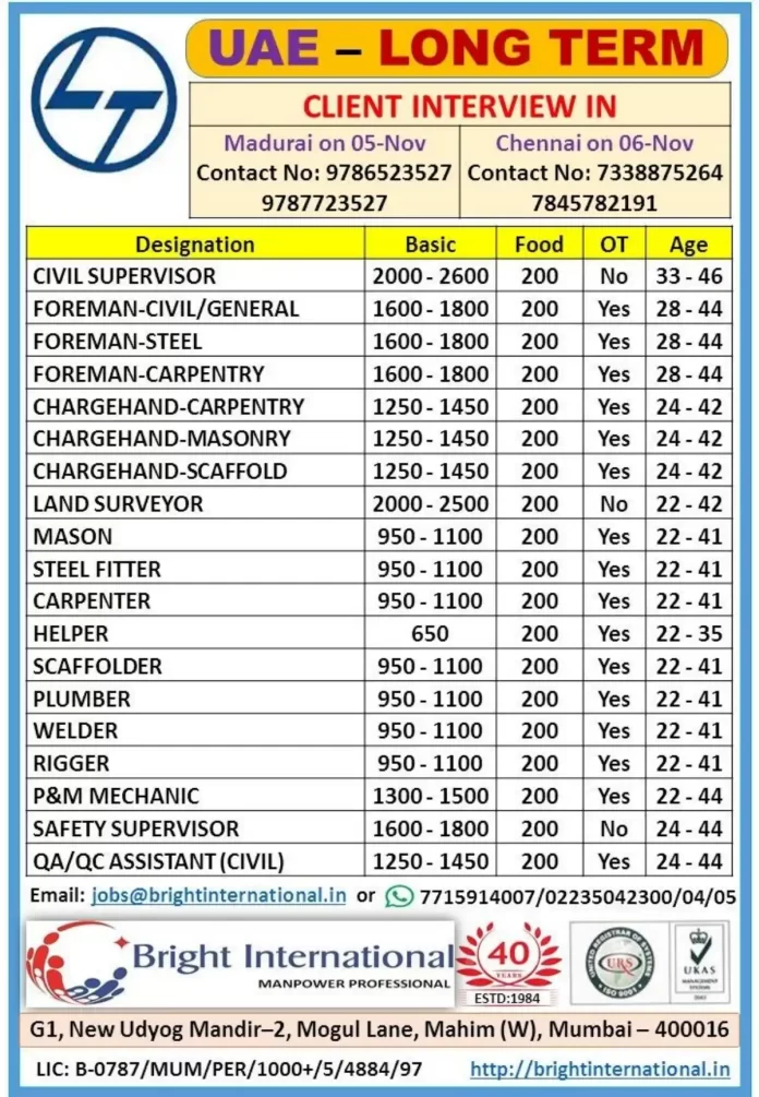 Job Openings in UAE