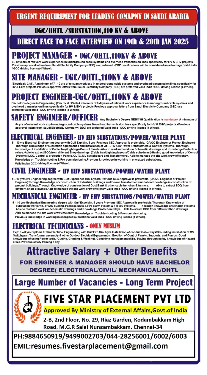 Urgently Hiring for Multiple Positions