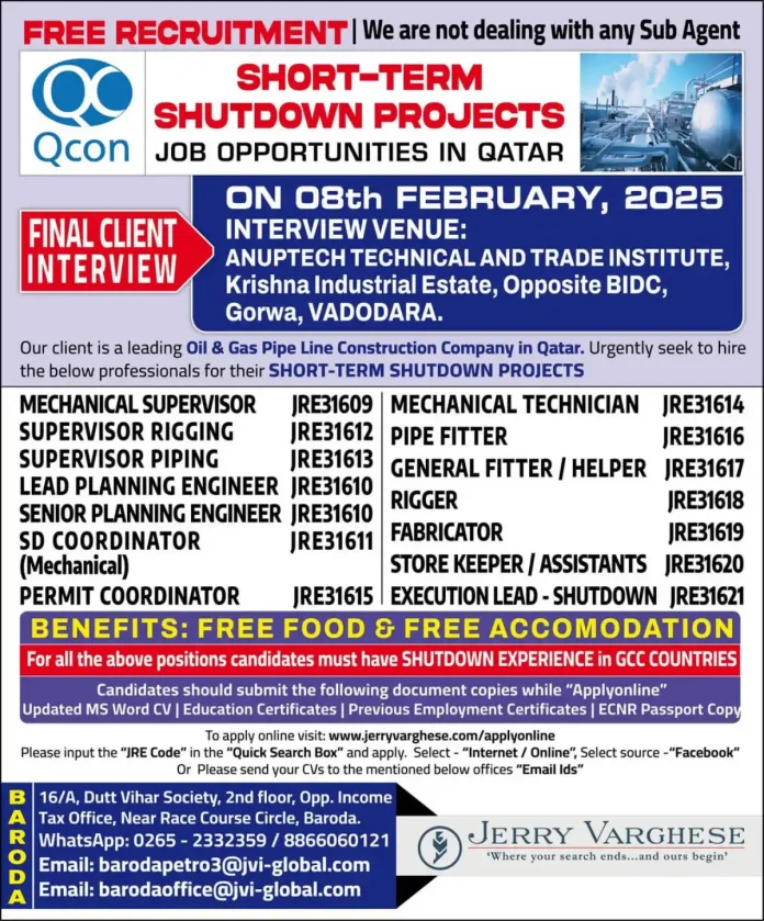 Qatar Shutdown Job Openings